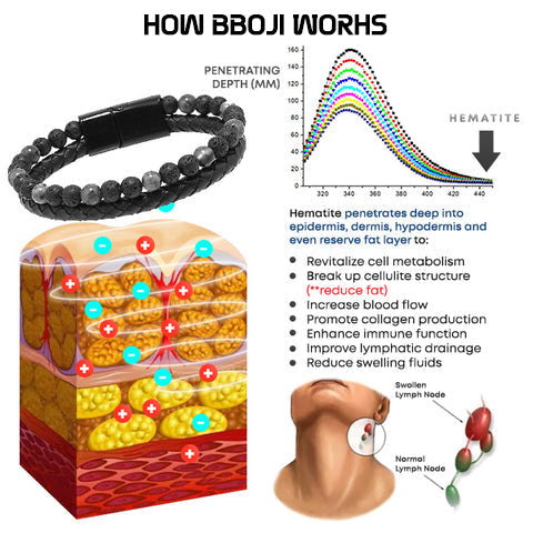 BBOJI™ Natürlicher Achat Stein Leder Perlen Armband(Begrenzter Zeit Rabatt 🔥 letzter Tag)
