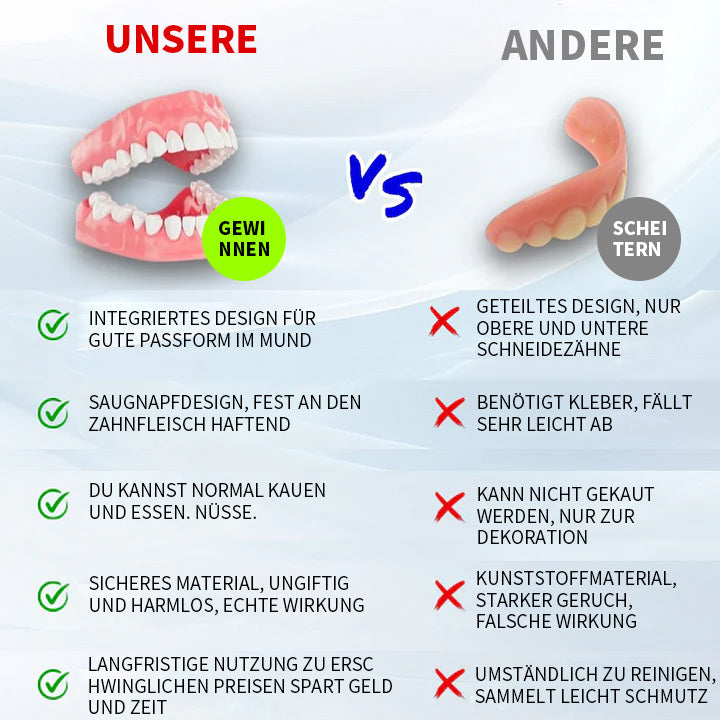 SmileFitPro™- Neue Generation Flexible Vollprothesen-Lösung