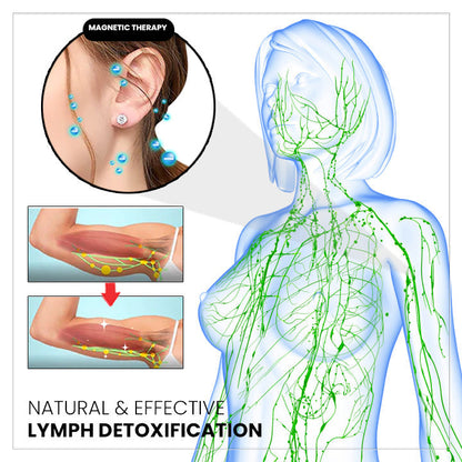 Lovilds™ Magnetology Lymphvity Germanium Ohrringe（ 🔥 Limited Time Discount🔥 ）